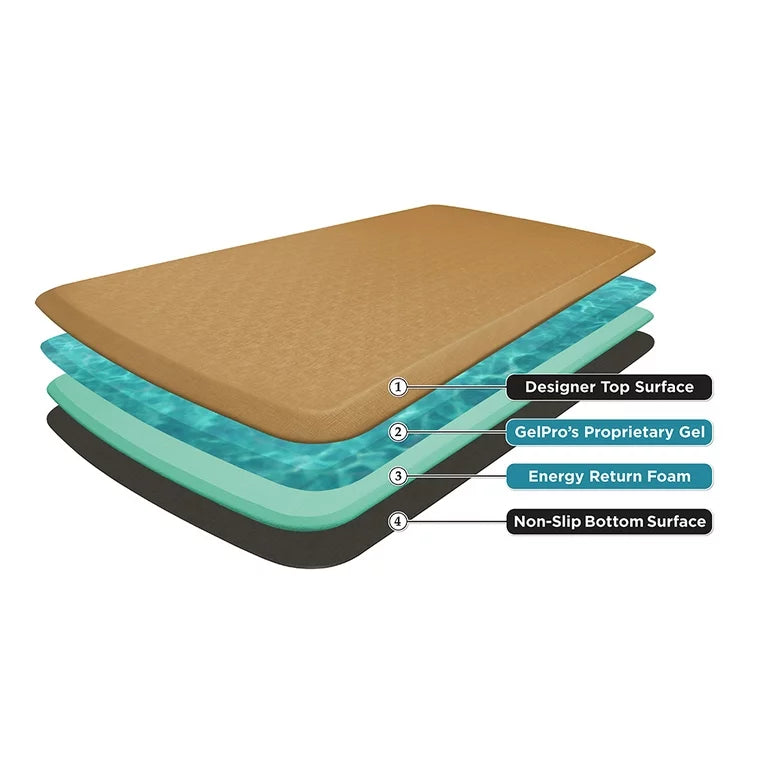 GelPro Elite World’s Most Comfortable Floor Mat 20in x 48in