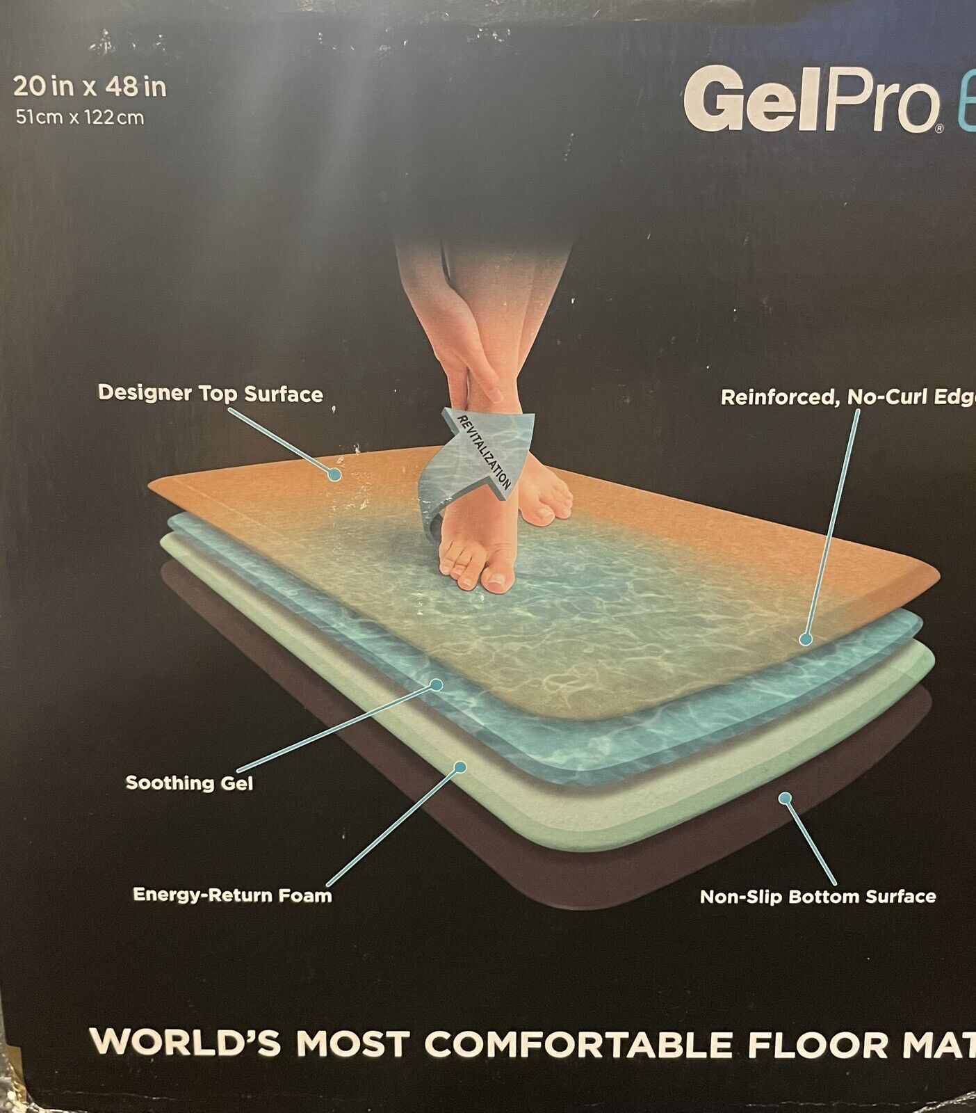 GelPro Elite World’s Most Comfortable Floor Mat 20in x 48in